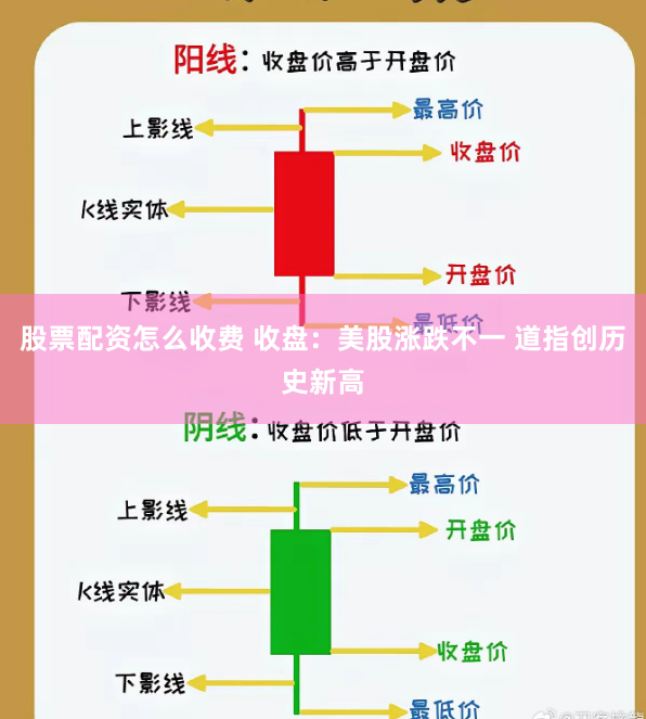 股票配资怎么收费 收盘：美股涨跌不一 道指创历史新高