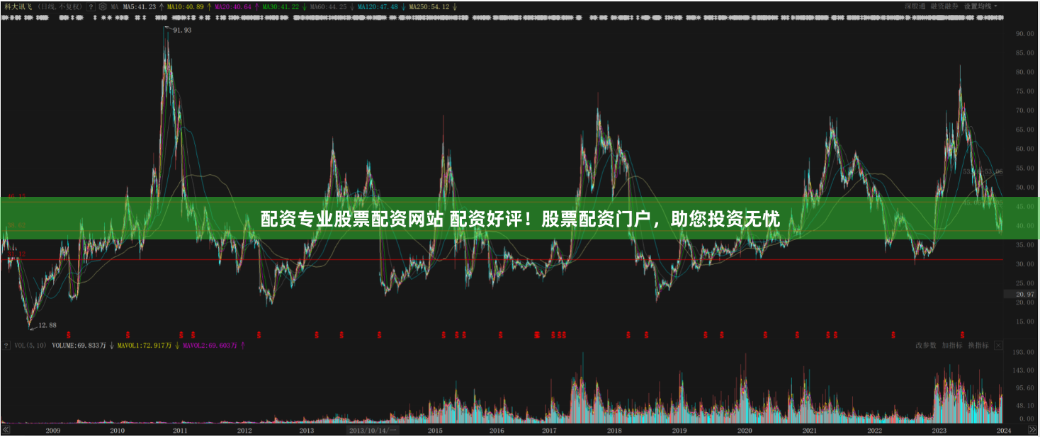 配资专业股票配资网站 配资好评！股票配资门户，助您投资无忧