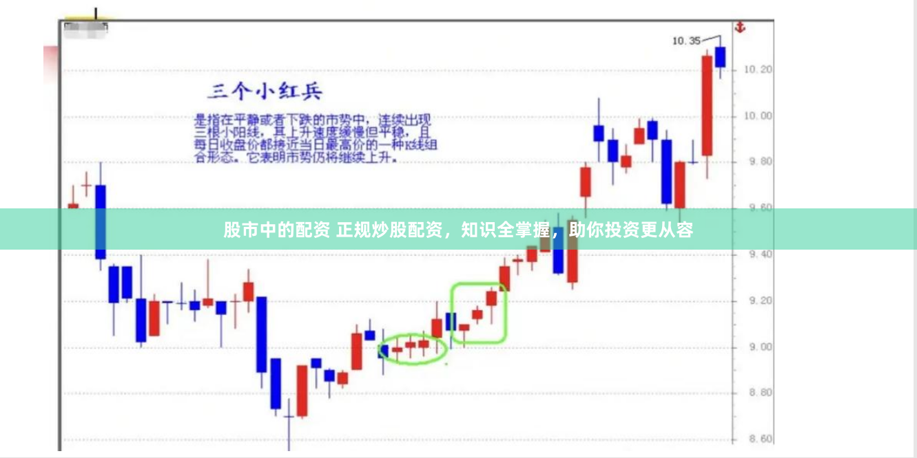 股市中的配资 正规炒股配资，知识全掌握，助你投资更从容