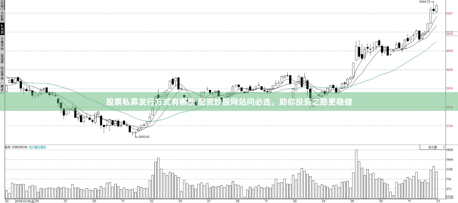 股票私募发行方式有哪些 配资炒股网站问必选，助你投资之路更稳健
